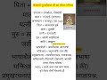 गोस्वामी तुलसीदास का जीवन परिचय #gk#gk most important questions