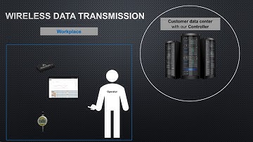 Measurement, Wireless data Acquisition - Part 1