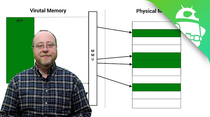 What is virtual memory? – Gary explains