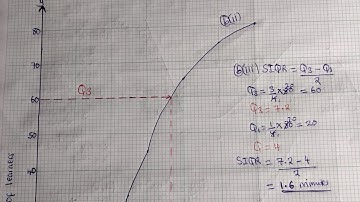2024 Maths Paper 2 Internal - STATISTICS Q8