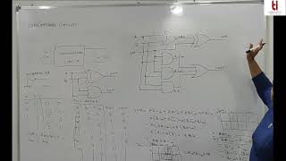 Lecture 9 Combinational Circuits - DIGITAL SYSTEM DESIGN #UEC612