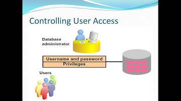 Control Users Access, in oracle