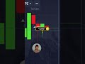 STRATEGY TO MAKE MONEY POCKET OPTION #trading #tradingstrategy #binaryoptions #money #trade