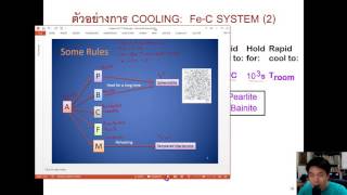 Engineering Materials: Chapter 10 Part 2/2