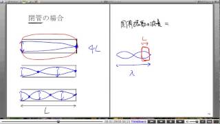 高校物理解説講義：｢弦と気柱の振動｣講義１１