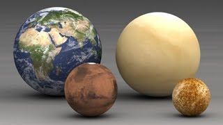 Tutorial - Astronomy for Beginners - 3 - Inner Planets