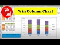 Create a Column Chart Showing Percentages