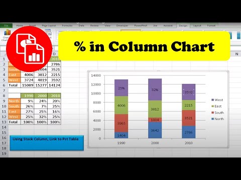 Create a Column Chart Showing Percentages