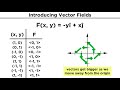 Vector Field Concepts and Operations