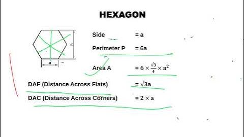 Area and Perimeter of Hexgon and Ellipse.