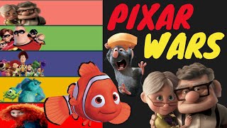 Highest Grossing Pixar Movies (1996 - 2020) | Most Popular Pixar Movies