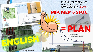 Engine Power calculation; MIP, MEP. Indicated power, Effective power, Planimeter English #Marengbase