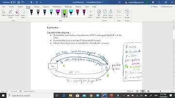 ECO120 NATIONAL INCOME PART 2