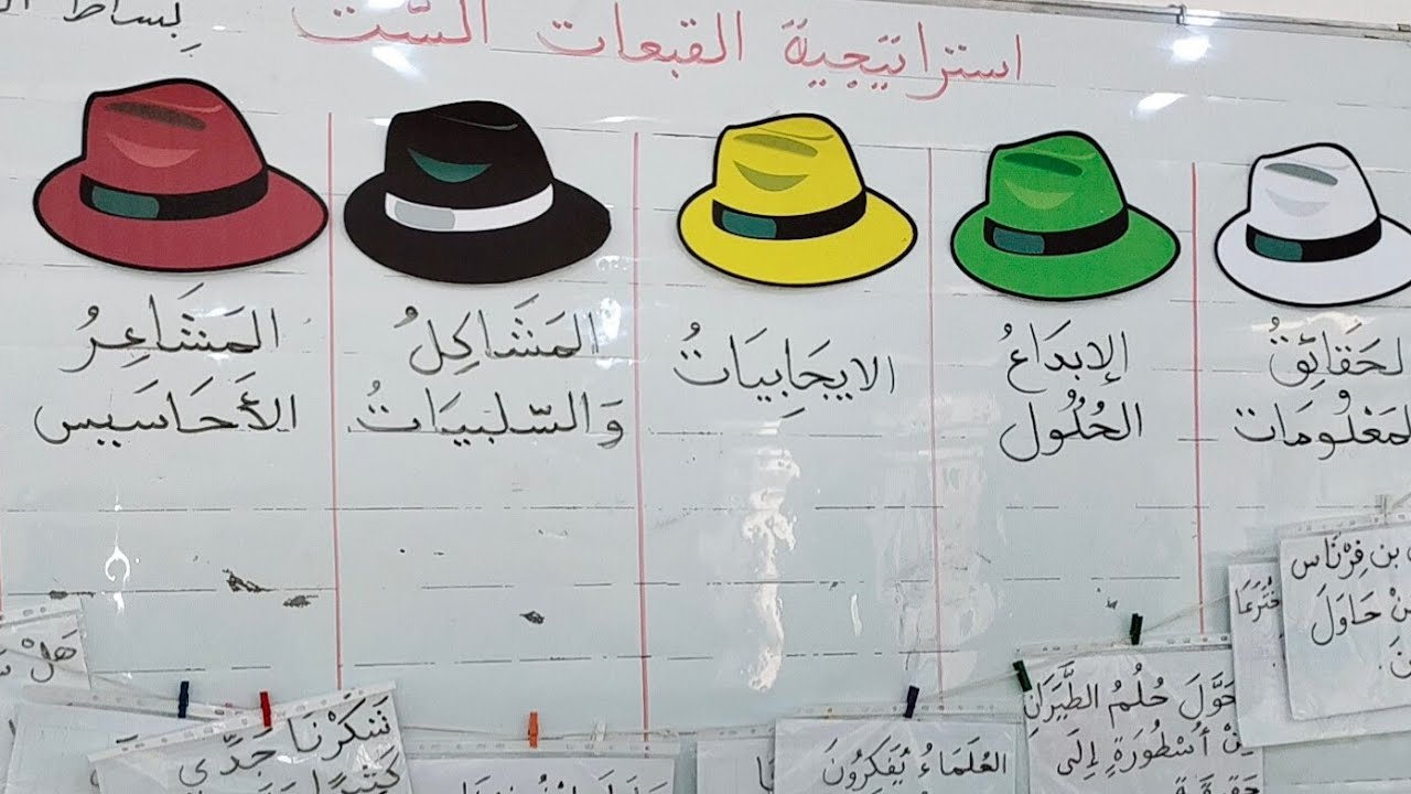 تطبيق استراتيجية القبعات الست على نص بساط الريح، السنة الثالثة ابتدائي