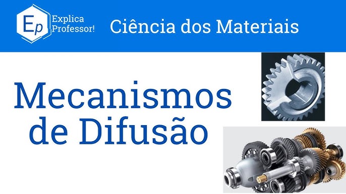 Aula 17 – Materiais Cristalinos e Anisotropia 