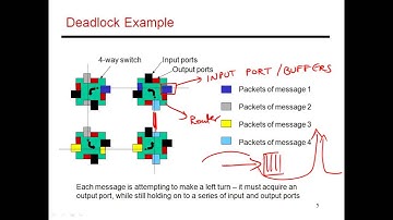 CS6810 -- Lecture 78. Lectures on On-Chip Networks.
