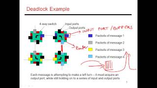 CS6810 -- Lecture 78. Lectures on On-Chip Networks.
