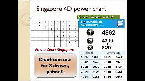 4d Power Master Youtube 4d Power Master Youtube
