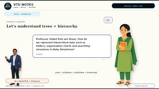 Binary Trees BST Traversals|1BCS305 Data Structures and Applications | VTU 2025 Scheme