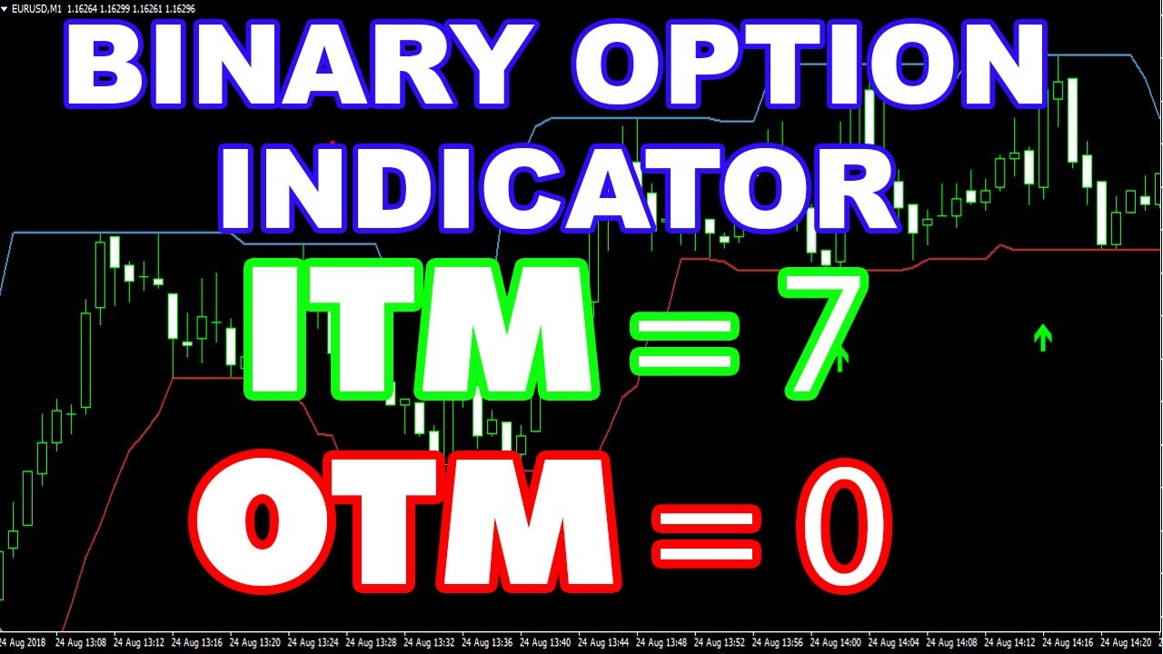 No loss binary option indicator