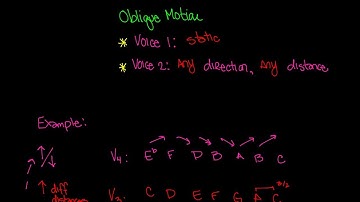 Oblique Motion Video - Music Theory Lesson 79