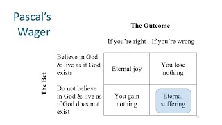 Pascal's Wager in 90 Seconds Profile