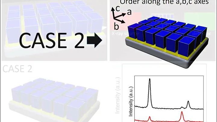 X-Ray Diffraction of oriented films (In-plane)