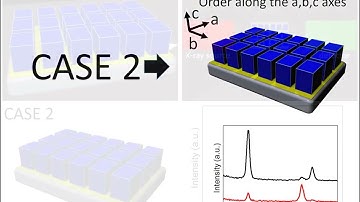 X-Ray Diffraction of oriented films (In-plane)