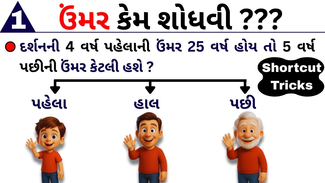 ઉંમર સબંધિત દાખલા | Problem Based on Ages | Shortcut Tricks | GPSC | Maths |