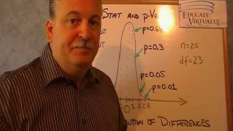 T Statistics and the p Value