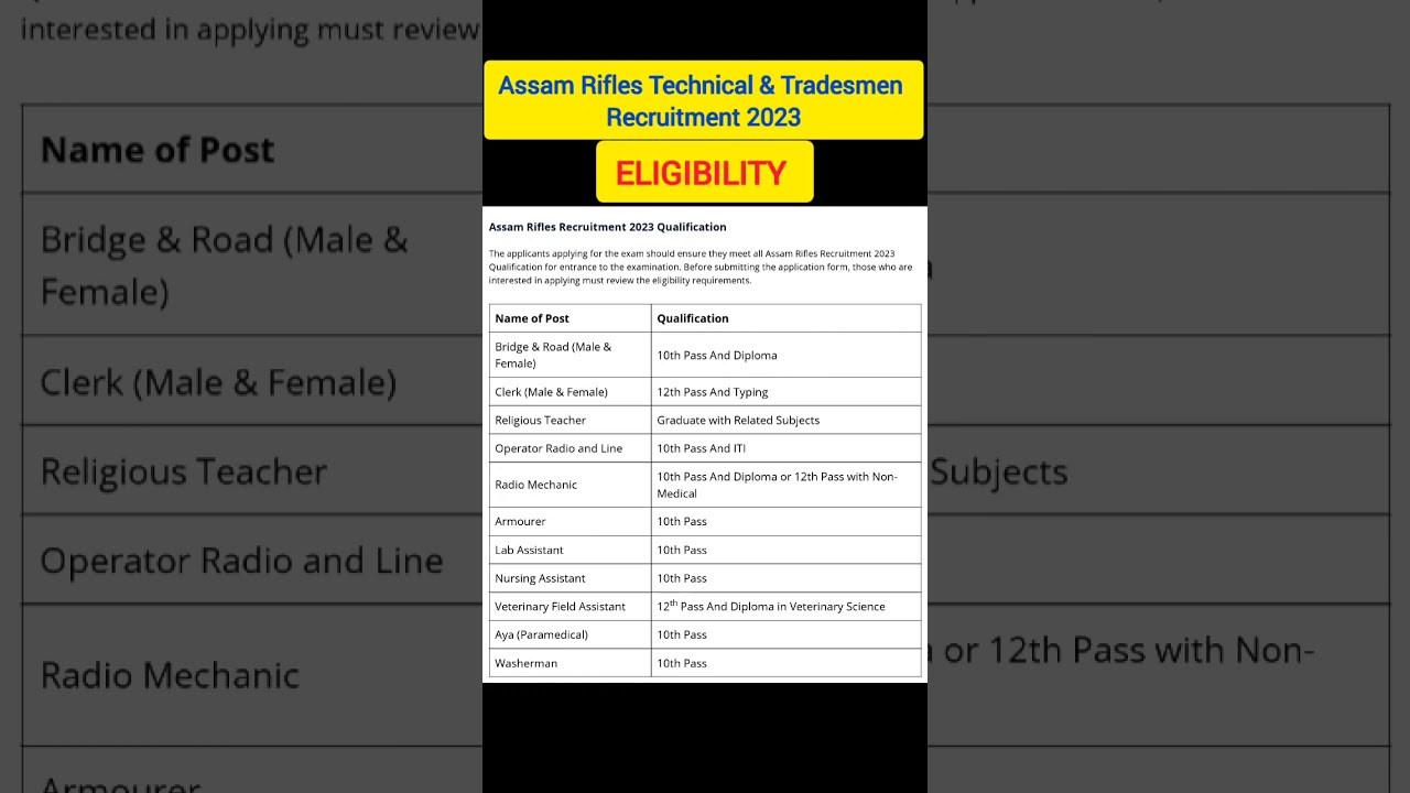 Assam Rifles Technical & Tradesmen 2023 eligibility 