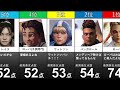Apexキャラの顔を『美男美女AI』に診断してもらった