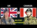 UK Vs Canada Military Power Comparison 2025 