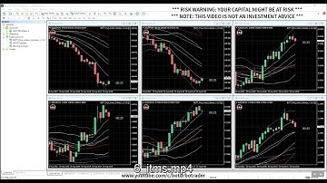 🚀 BOTT Price Action Indicator 1.5.2 MT4 6 ITMs in the row (NRS,ES50,EMS,EX,NRS,NRS) Candlestick