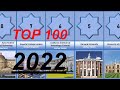 TOP 100 UNIVERSITIES IN THE WORLD 2022