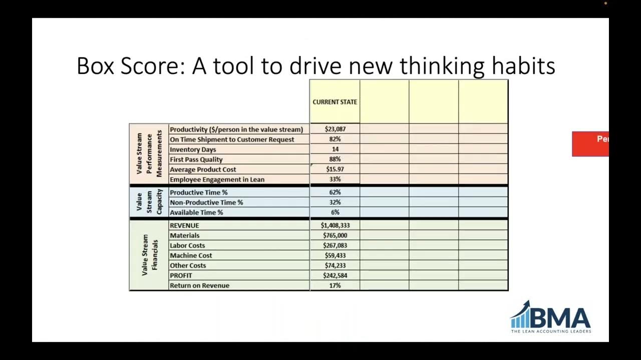 The Benefits of Box Score Decision Making YouTube