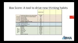 The Benefits of Box Score Decision Making