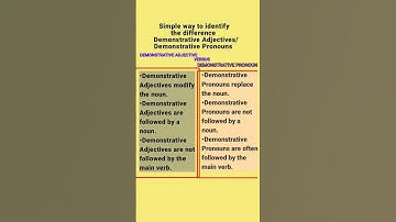 Confused ? identify Demonstrative- Adjectives/ Pronouns
