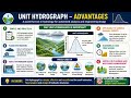 TNPSC AE Exam / Unit Hydrograph Class/ Assistant Engineer/ Agricultural Engineering/ Human Engineer