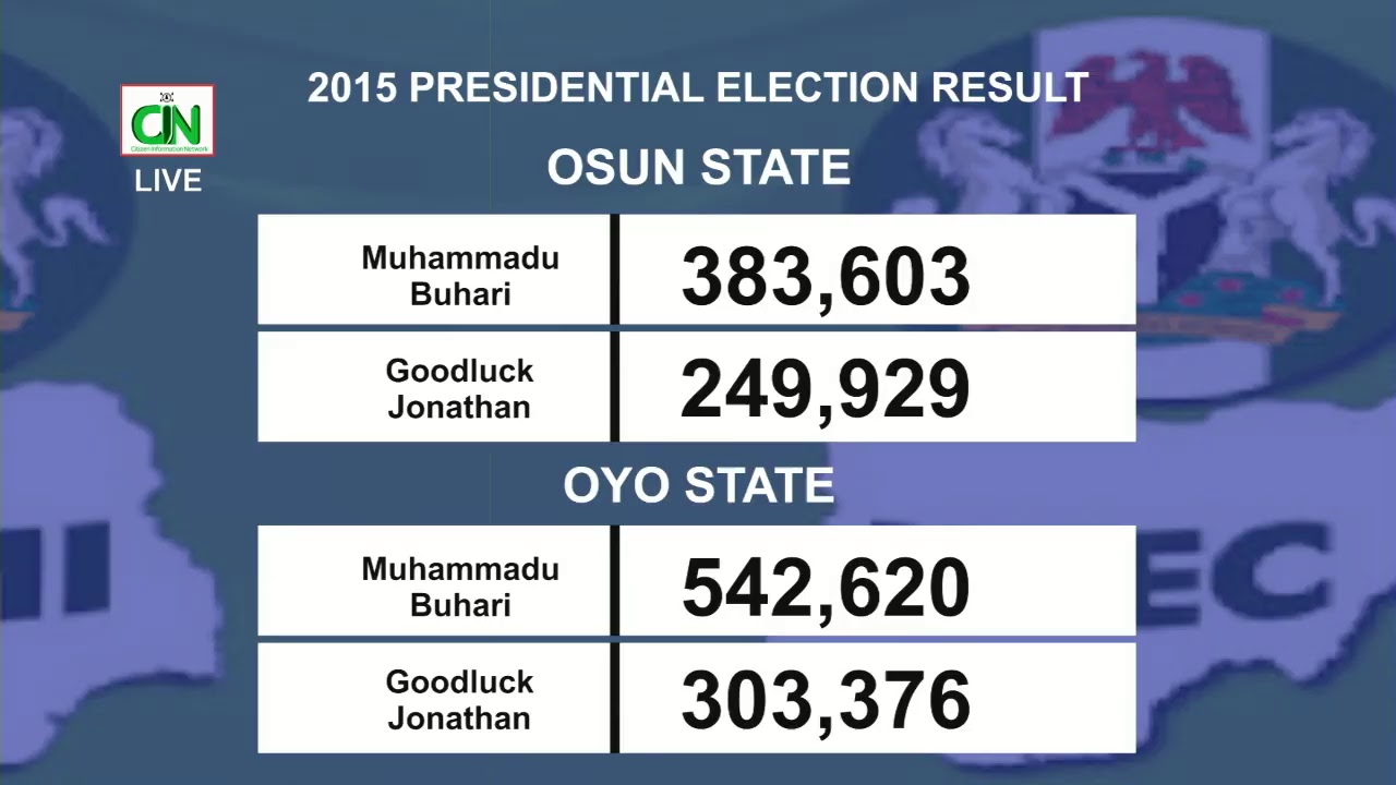 NIGERIA 2019  ELECTION LIVE