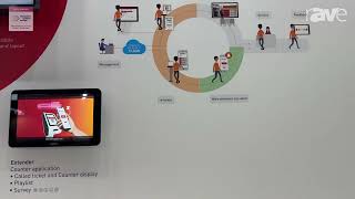 ISE 2024: Q-Better Features Bloom Smart Queueing System for Customer and Staff Flow Management