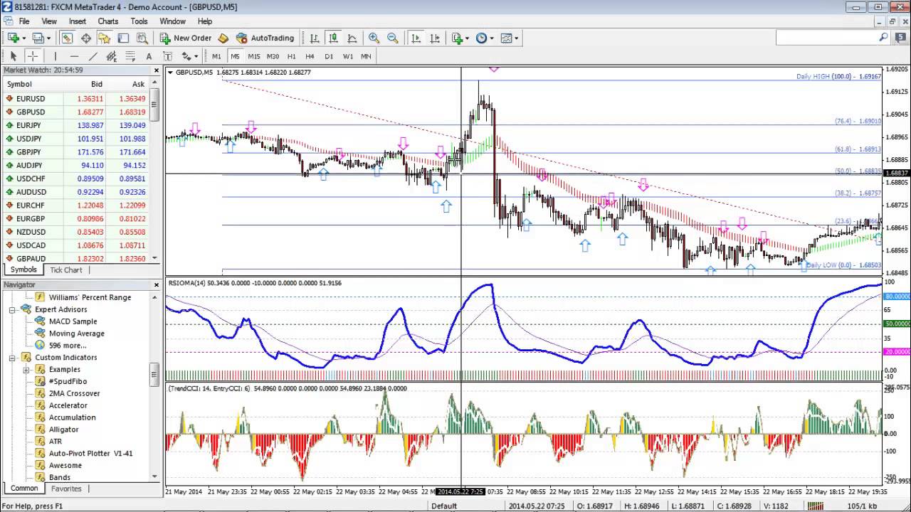 Heiken ashi trading strategy in hindi