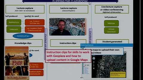Lecture capture in relation to learning activities