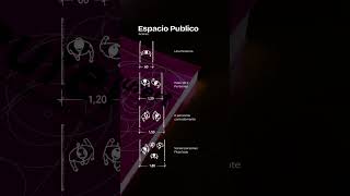 Medidas de aceras