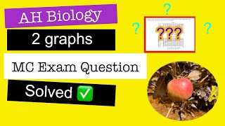 ANSWER this SQA ADVANCED HIGHER BIOLOGY mc 2 Graph Q like a BOSS
