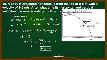 A body is projected horizontally from the top of a cliff with a velocity of 9.8 m/s after what time