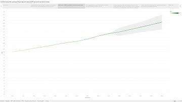 Daniel Buckholz UMGC DATA 625 Unit 4 Story