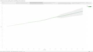 Daniel Buckholz UMGC DATA 625 Unit 4 Story