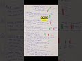DAY 3 TREDING LEARNING 📈📊 #forex #forexmarket #crypto #stockmarket #ytshorts #shortvideo