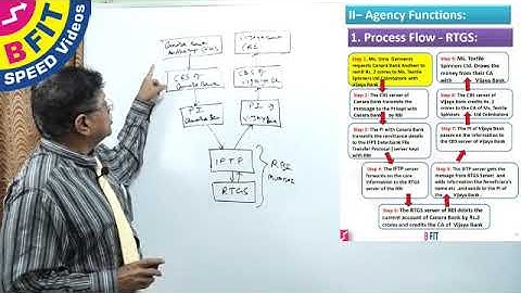 04   Banking Lesson 2    Part II     Process Flow   RTGS